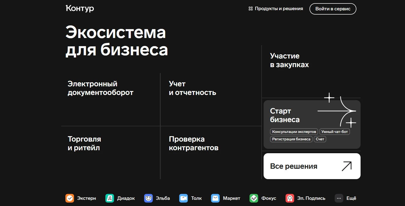 Промокоды Контур